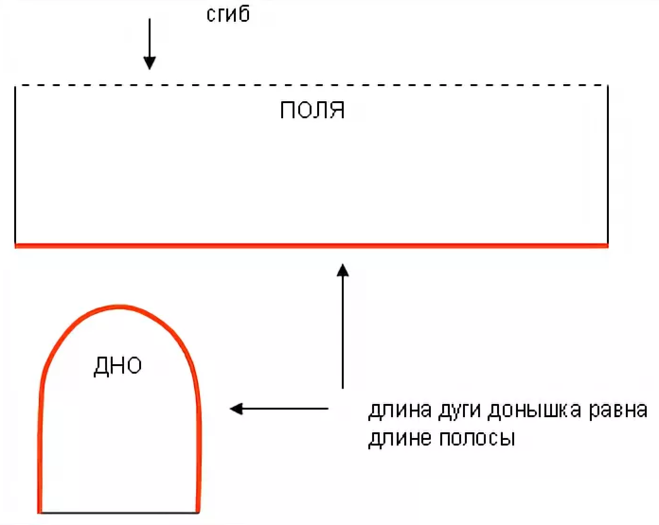 шапочка