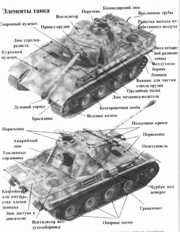 Как собрать модель танка. Часть 1. Элементы танка