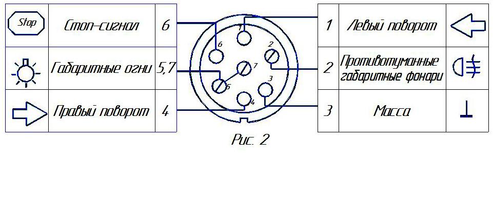 Распиновка розетки фаркопа 7