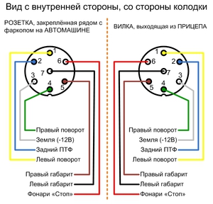 Розетка для прицепа