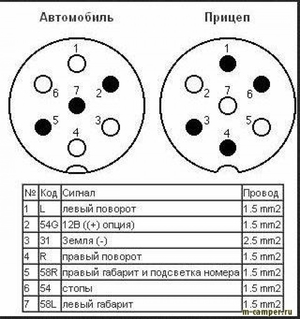 Схема подключения розетки прицепа