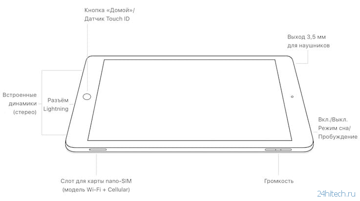 Все модели iPad по годам с первой по последнюю: обзор и отличия каждого планшета Apple