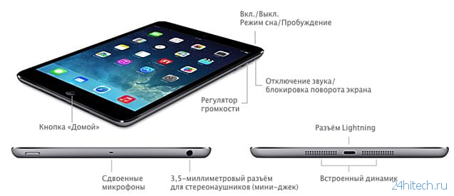 Все модели iPad по годам с первой по последнюю: обзор и отличия каждого планшета Apple