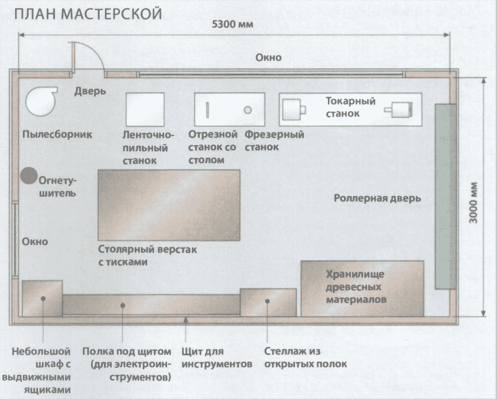 Обустройство мастерской своими руками 