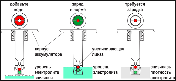 Встроенный индикатор зарядки аккумулятора