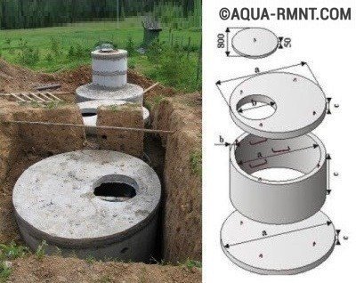 Заводской комплект бетонных колец и перекрытий для устройства выгребной ямы