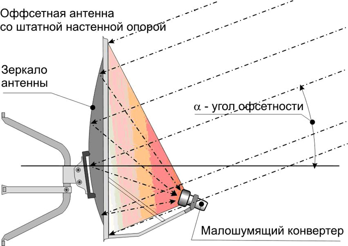 Расчет угла