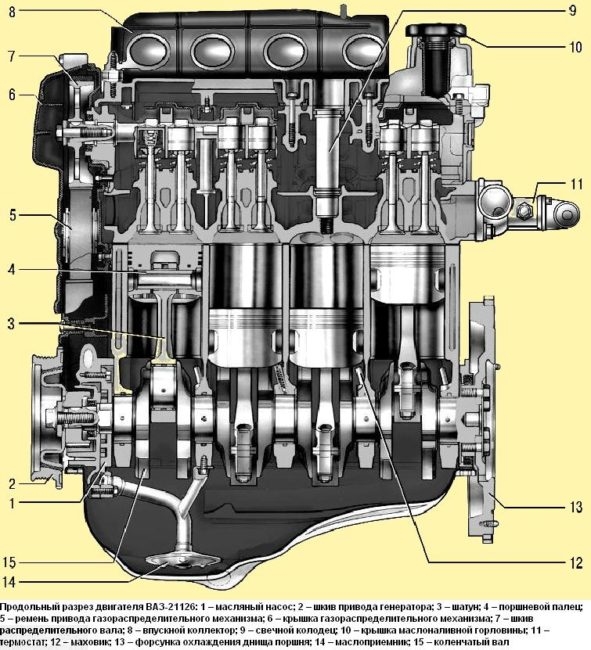 Ресурс 124 двигателя ваз