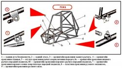 Сделать багги своими руками чертежи