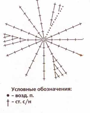 elochka pod snegom shema