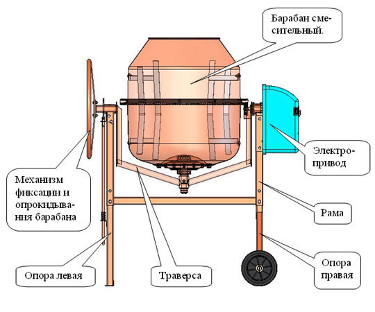 ustroistvo-betonomeshalk