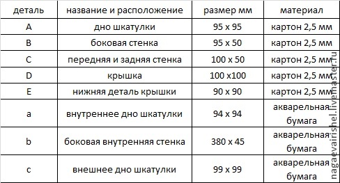 Шкатулка-бонбоньерка в технике картонаж своими руками, фото № 3