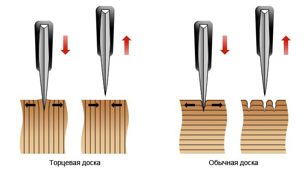 Выбираем деревянные разделочные доски: торцевая или обычная?, фото № 3