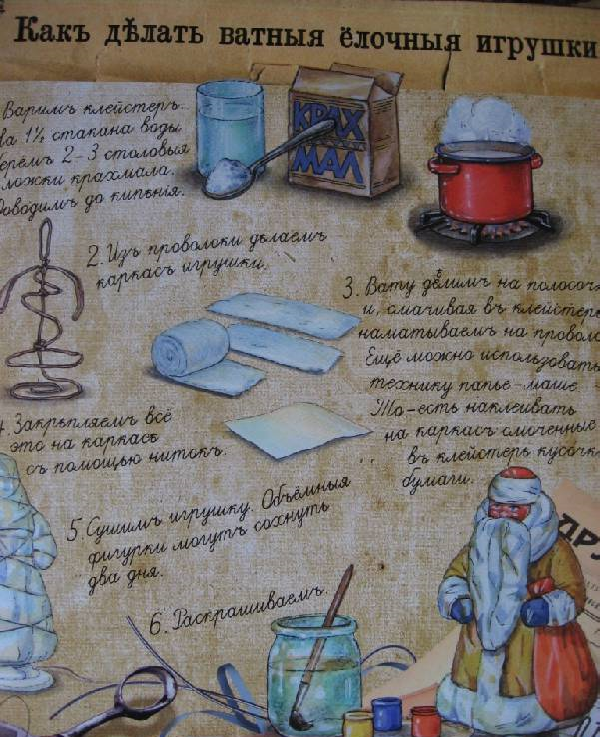 Бабушкино наследство для лесной красавицы: история елочной игрушки в России, фото № 5