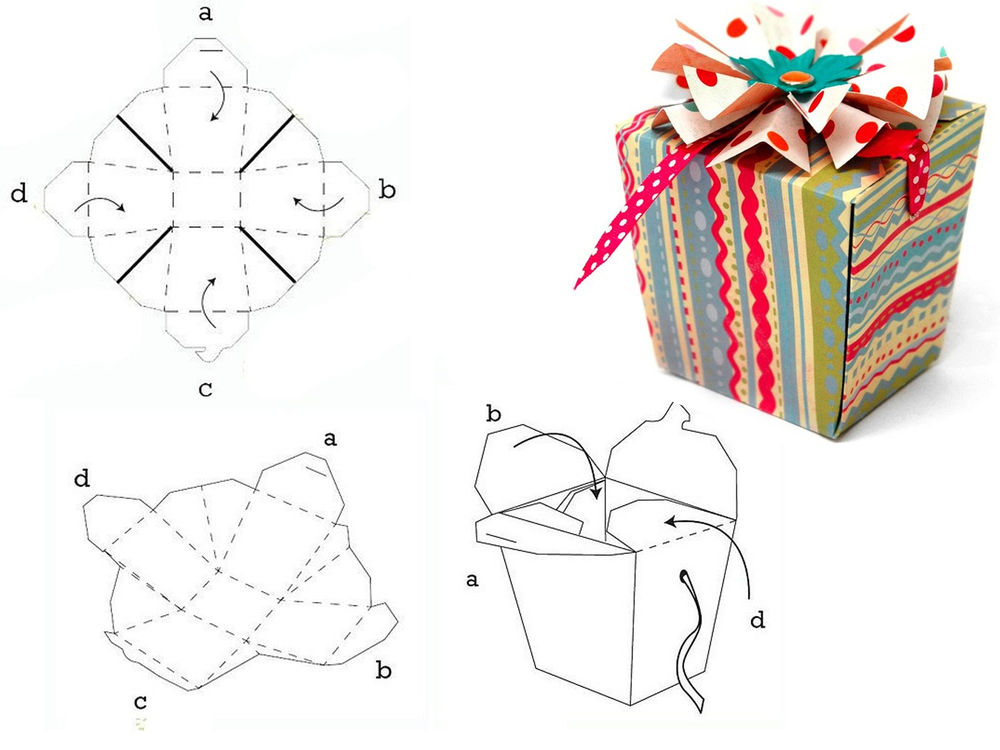 11 простых идей для упаковки мужских подарков, фото № 7