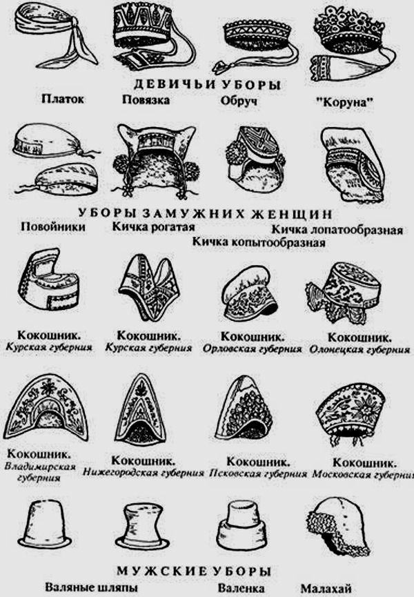 Традиционные русские женские головные уборы, фото № 9