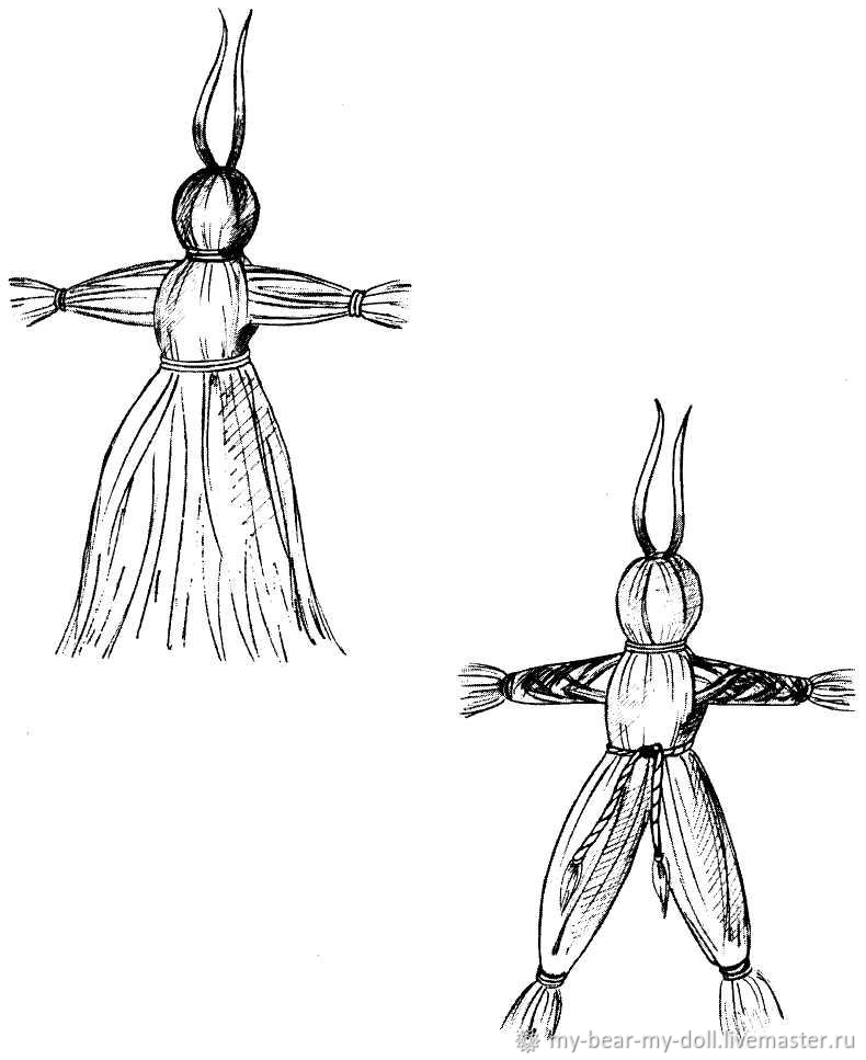Делаем древнеславянские обереги — нитяные куколки, фото № 1
