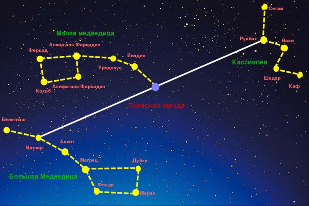 Тайны Большой Медведицы, фото № 7