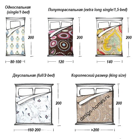 размеры кроватей