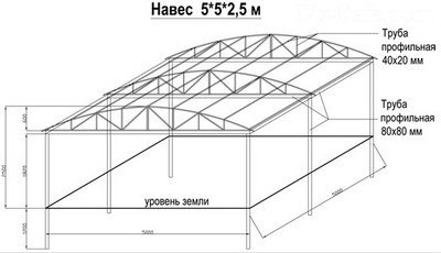 Схема навеса для автомобиля