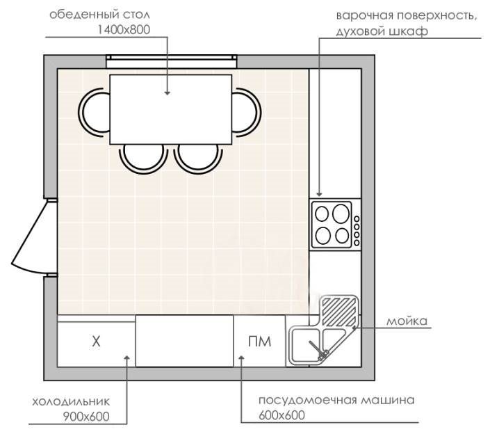 Схема планирования кухни площадью 10 кв метров
