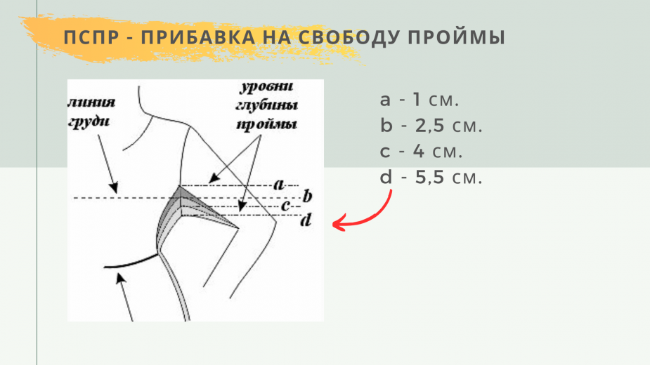 базовая выкройка платья