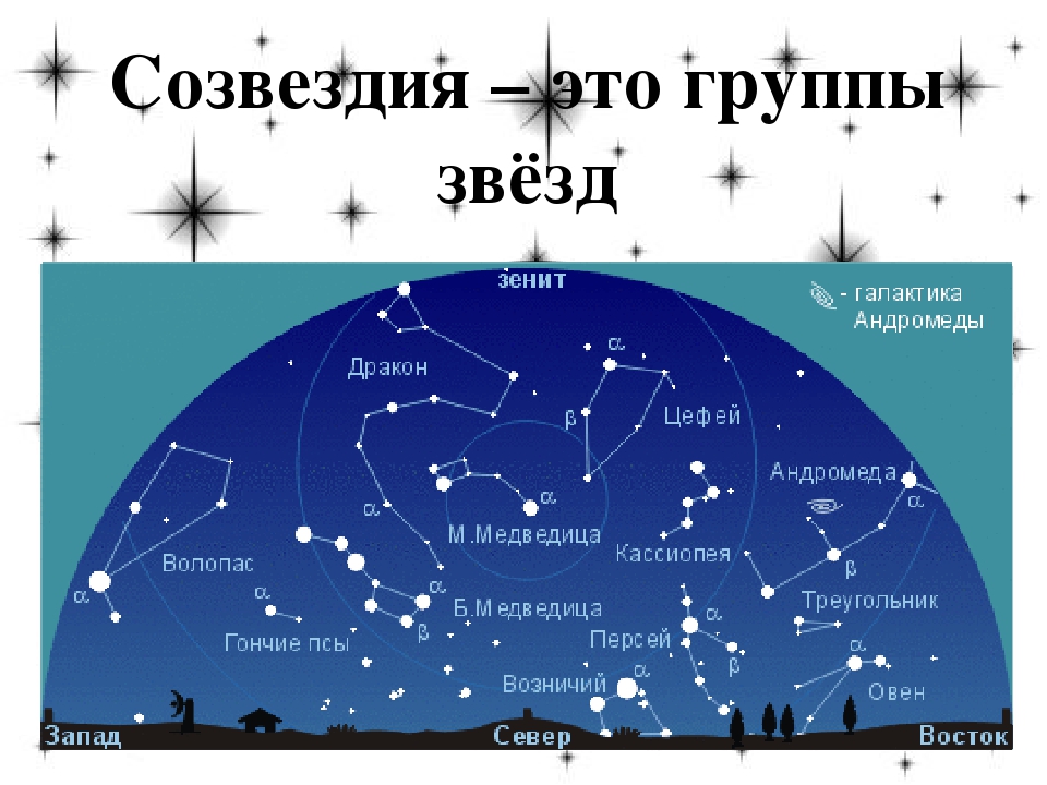 Сколько видимых созвездий