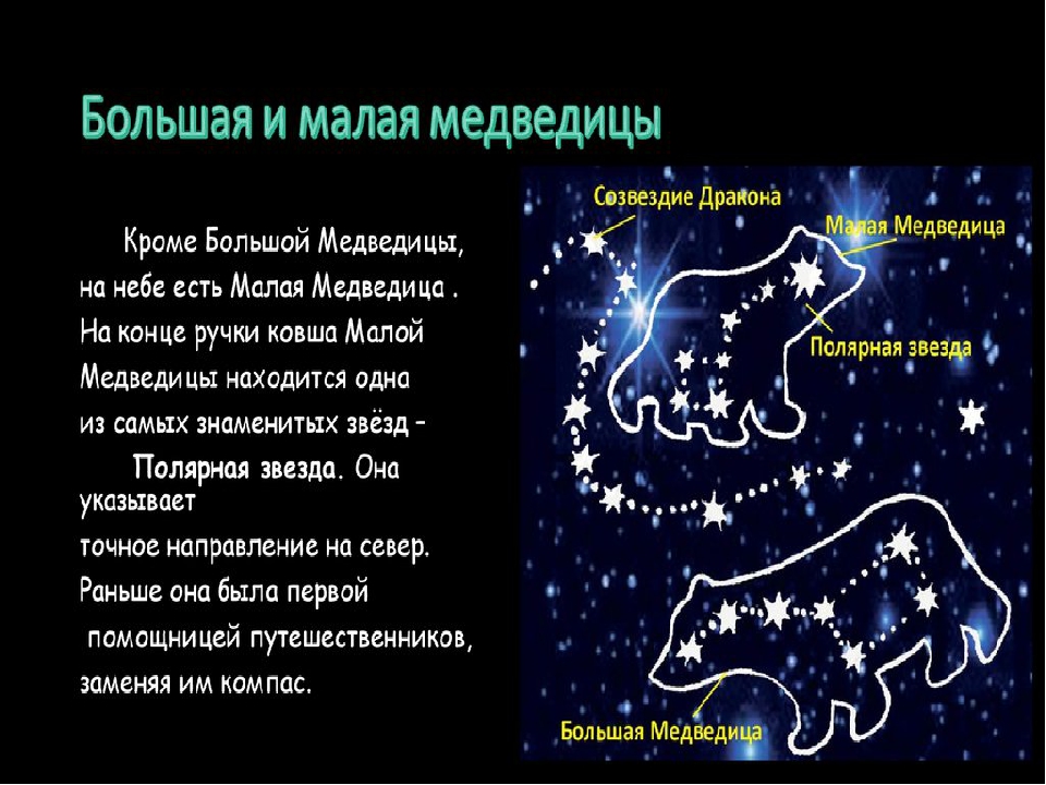 Можно ли увидеть малую медведицу. Рассказ про звездное небо. Сообщение о созвездии. Сообщение на тему Созвездие. Созвездия 3 класс окружающий мир.
