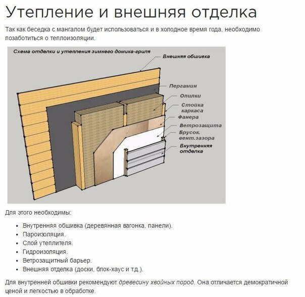 Гриль-домик. Пошаговая инструкция: делаем домик для шашлыка