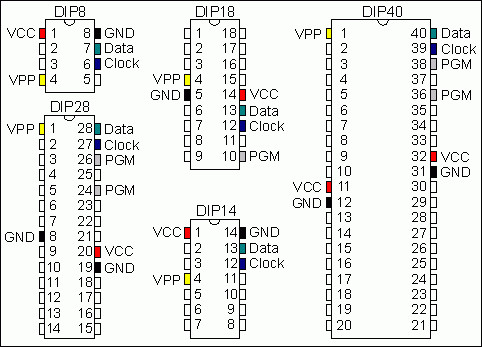 Расположение выводов ICSP у PIC-контроллеров