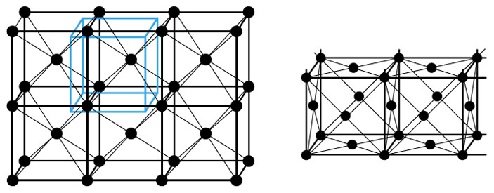 Рис. 6. Кубические решётки: объёмноцентрированная и гранецентрированная («Квантик» №1, 2019)