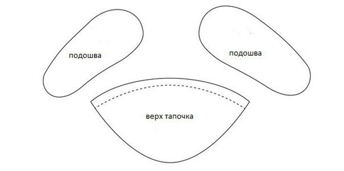 выкройка тапочек из меха