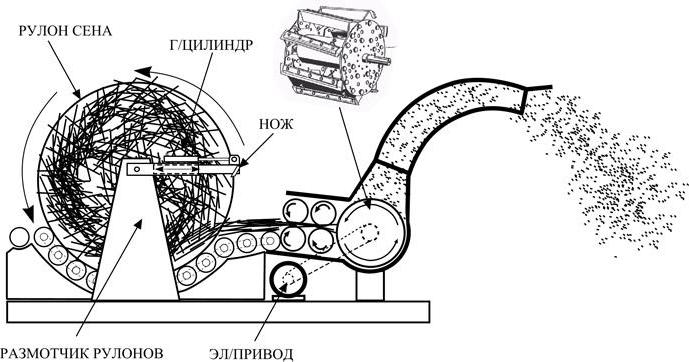 измельчитель сена соломы своими руками 