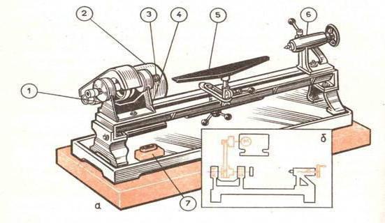 устройство токарного станка по дереву стд 120