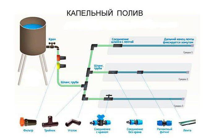 самоделки для дачи и огорода своими руками