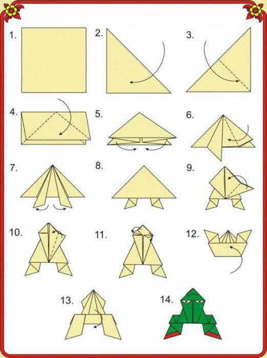 лягушка из бумаги своими руками пошаговая 