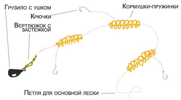 Изготовление снасти-убийцы карасей своими руками