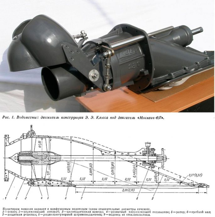 Как устроен водометный двигатель