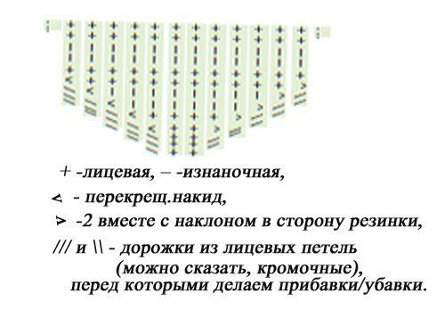 Схема вязания шапки