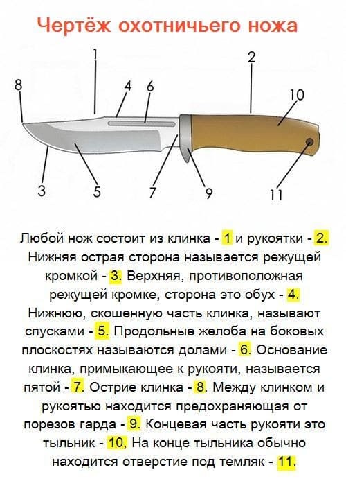 11 частей ножа