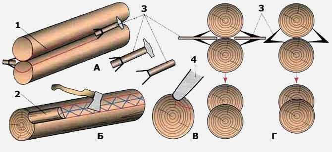 Соединение бревна в паз.