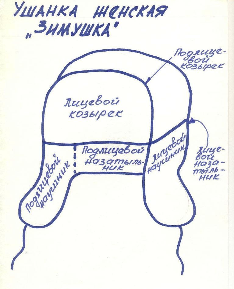 Схема выкройки шапки-ушанки