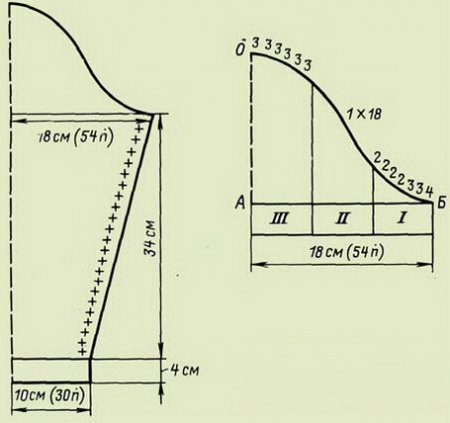 Схема рукава спицами