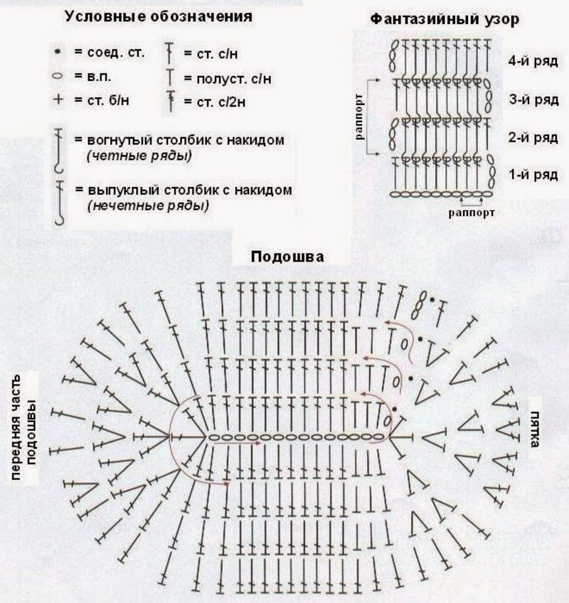 Схема вязания пинетки