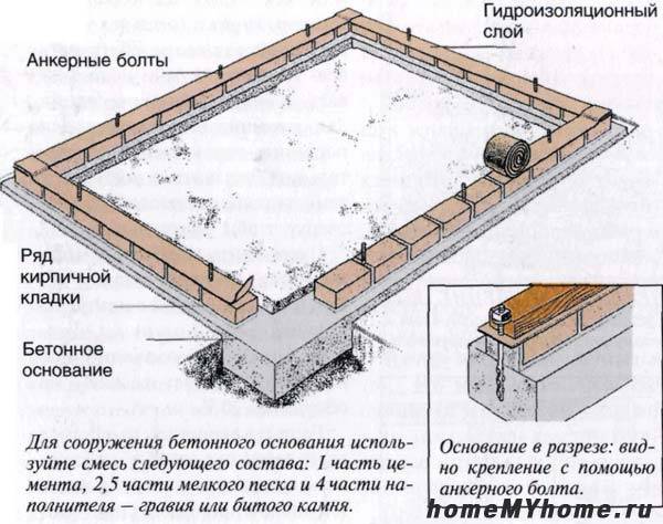Инструкция по возведению бетонного основания