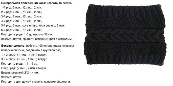 Схематическое описание шарфа-хомута короткого типа для вязания