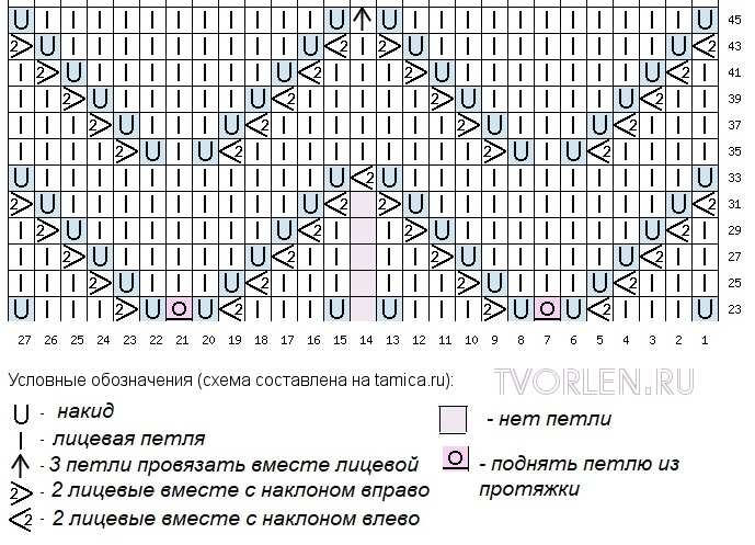 красивый ажурный узор для манишки - вторая часть