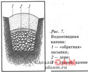 Наземный погреб для дачи