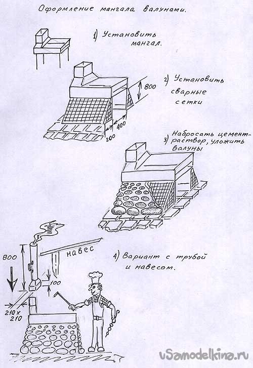 Стационарный дачный мангал. Чертежи, рекомендации, приспособления