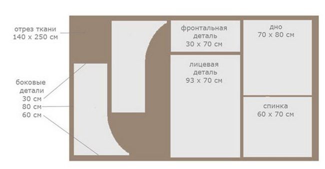 Самодельное бескаркасное кресло-мешок